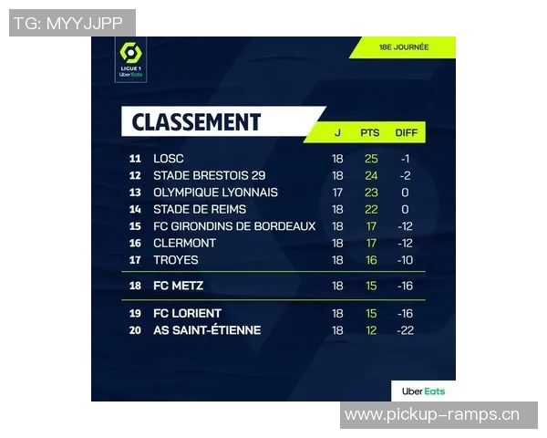 法甲积分榜动态巴黎马赛遭遇瓶颈朗斯若胜可实现反超登顶